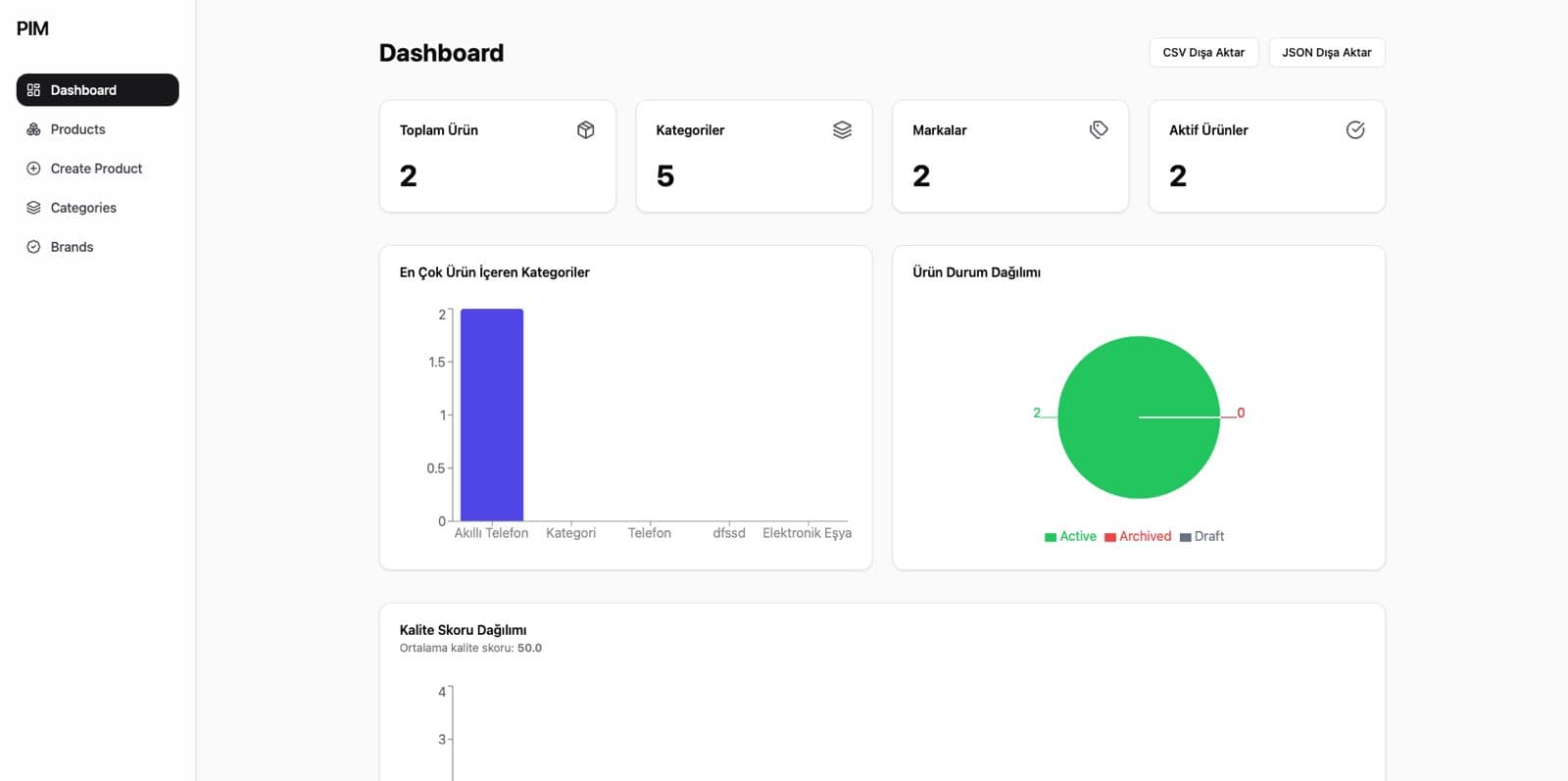 Product Information Management